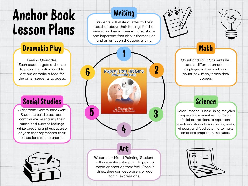 Puppy Day Jitters Anchor Book Lesson Plans