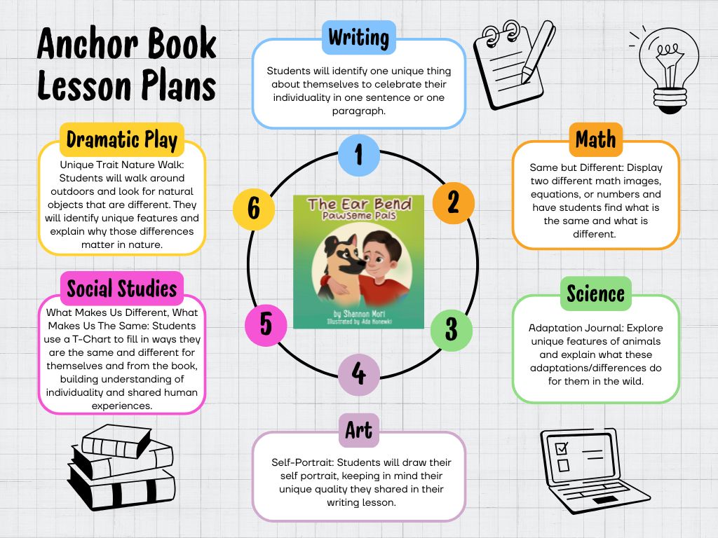 The Ear Bend Anchor Book Lesson Plans